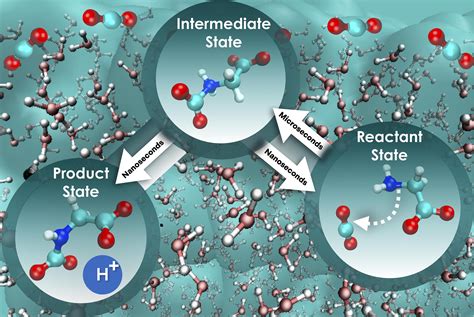 Researchers Decode Aqueous Amino Acids Potential For Direct Air