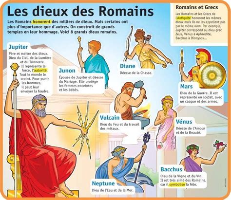 Educational infographic Fiche exposés Les dieux des Romains