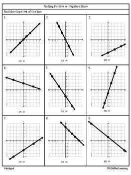 Finding Positive or Negative Slope (from a graph) - Abridged by Mai ...