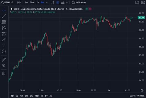 Forexlive Asia Pacific Fx News Wrap Nzd Opens And Pops Higher After