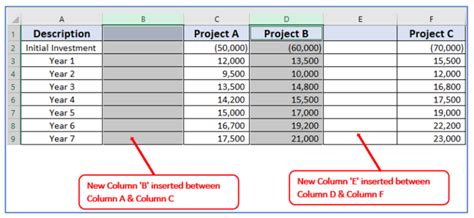 Add Column In Excel Analysis By Adding Columns In Excel