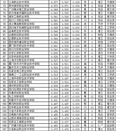 武书连2019中国民办高职高专排行榜发布，学院名列十二 媒体南洋 嘉兴南洋职业技术学院