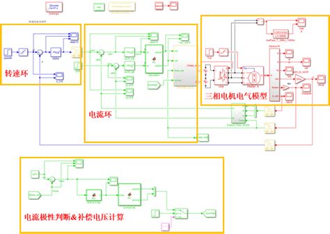 学习分享1 死区补偿 知乎