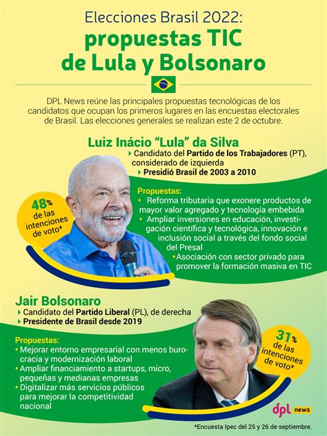 Elecciones En Brasil