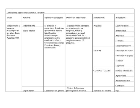 Operacionalizacion De Variables Y Matriz De Consistencia Pdf Images