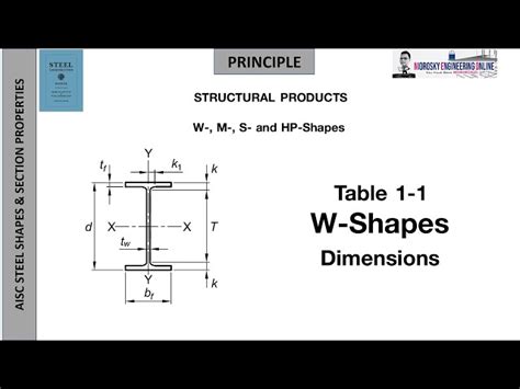 Structural Steel Shapes Dimensions