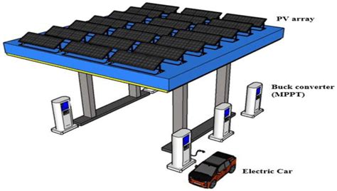 Frontiers Design And Analysis Of An Efficient Photovoltaic Energy