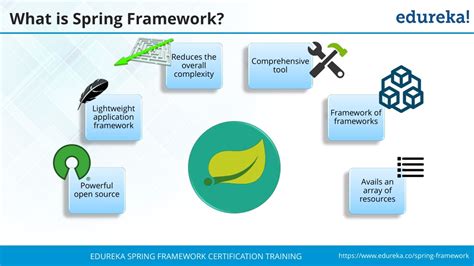 Ppt Spring Framework Tutorial Spring Tutorial For Beginners With