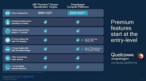 Qualcomm's updated Snapdragon 7c presses for premium features at 40% ...