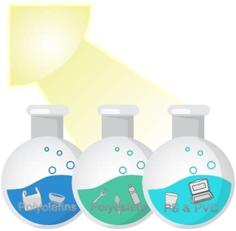 Photocatalytic Upcycling Of Different Types Of Plastic Wastes A Mini