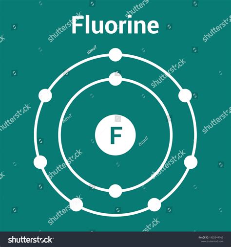 Fluorine Atom Structure