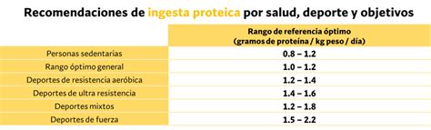 Ll Importancia De Las Prote Nas En Deportes De Resistencia