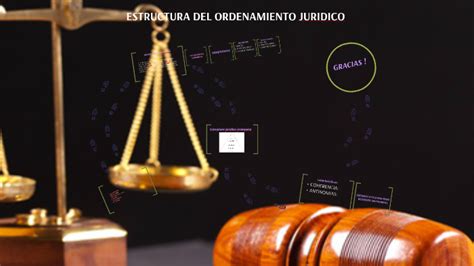 Estructura Del Ordenamiento Juridico By Mafe Lucero On Prezi