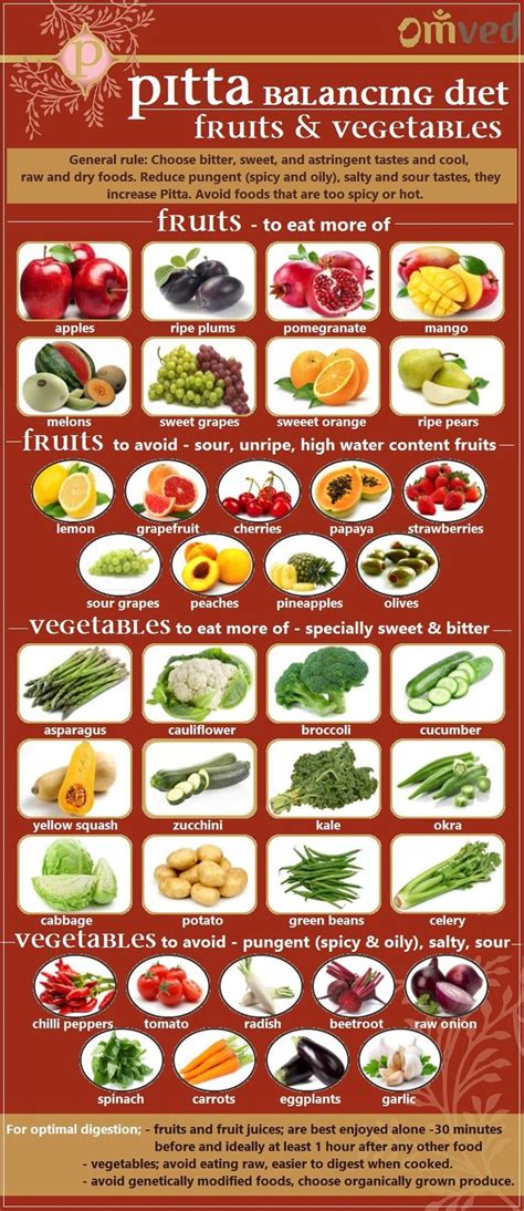 Pitta Balancing Fruits & Vegetables Ayurveda | Ayurveda diet, Ayurvedic ...