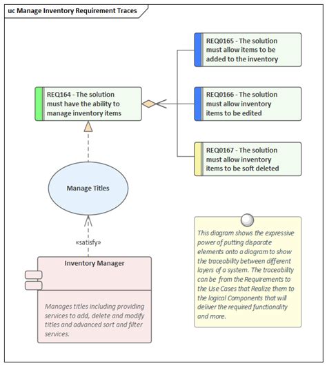 Diagramme Cas D Utilisation Guide D Utilisateur D Enterprise Architect