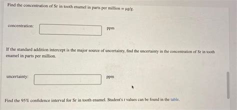 Solved Standard Addition Graph Tooth Enamel Consists Mainly Chegg