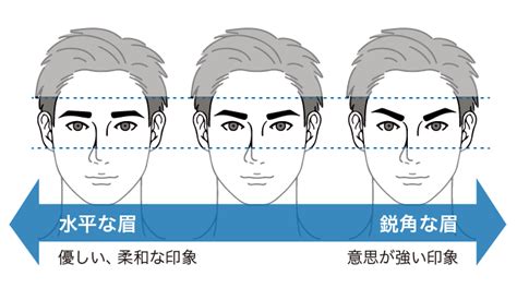 永久保存版｜メンズ眉毛の正しい整え方 2019 イケメン製作所