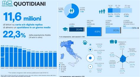 Cresce Solo L Edizione Digital Dei Giornali Audipress Audiweb Mauri