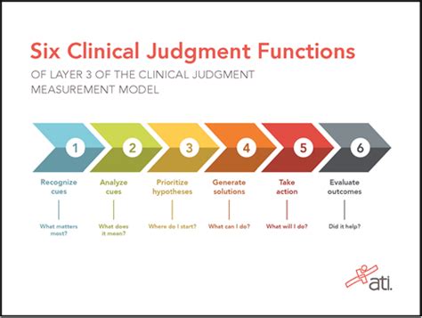 NURS 2510 WEEK 1 Functional Ability Flashcards Quizlet