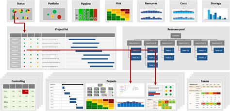 Portfolio Management Reporting Templates Atlanticcityaquarium