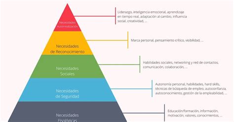 Sistemas Administrativos Nievas Para Reflexionar Piramide De