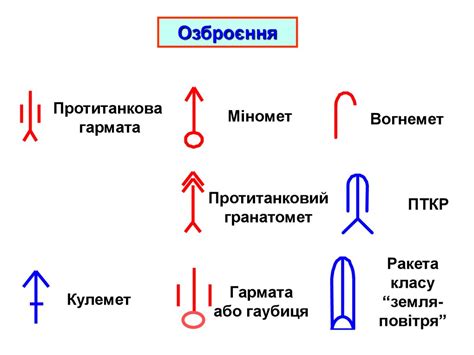 Умовні знаки НАТО - презентация онлайн