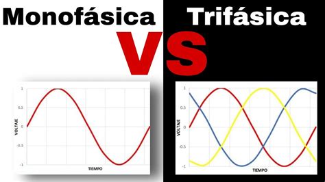 Diferencia Entre Corriente Monofasica Y Trifasica Youtube