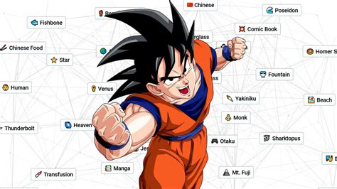 How to make Goku in Infinite Craft