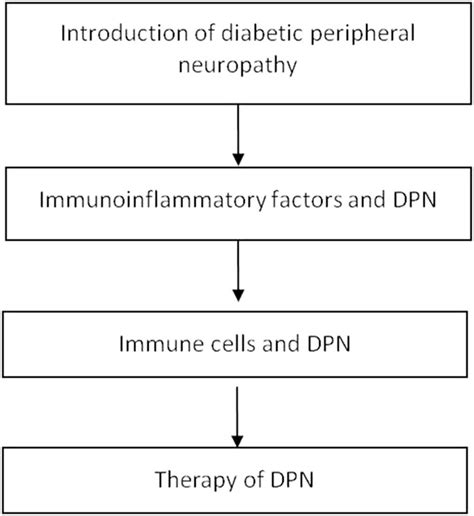 Frontiers Advances About Immunoinflammatory Pathogenesis And