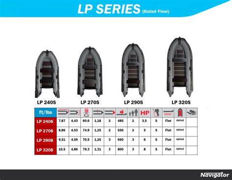 Navigator LP 300S Inflatable Boat With Motor Navigator