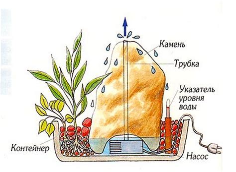 Домашний фонтан: самостоятельное изготовление | Дом Мечты