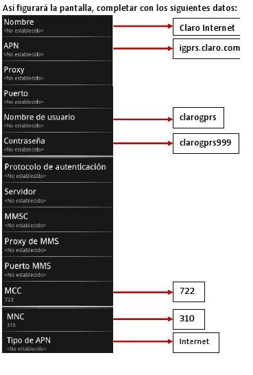 Cómo configurar el APN de Claro en Argentina