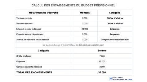 Budget Prévisionnel Guide Complet Et 5 Exemples Gratuits