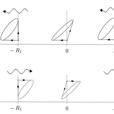 Illustration Of The Light Cone Structure In Schwarzschild Spacetime