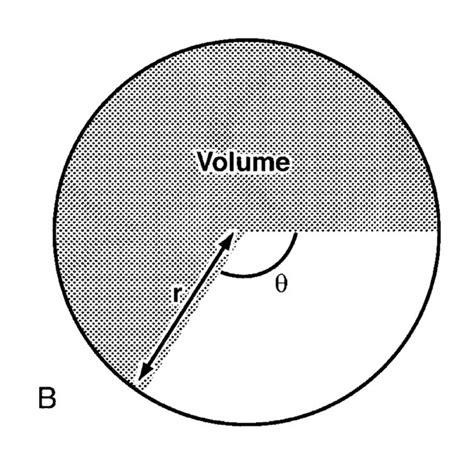 Diagram illustrating measures taken in testing spheroid hypothesis. The... | Download Scientific ...