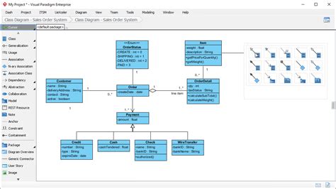 Free Examples & Templates: UML, ArchiMate, BPMN, etc