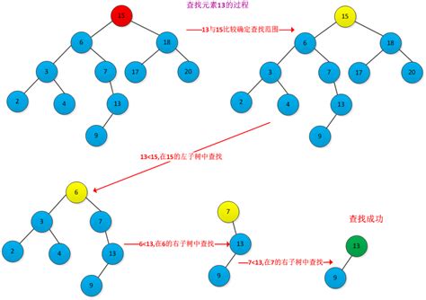 算法导论》之‘树：二叉查找树 Csdn博客