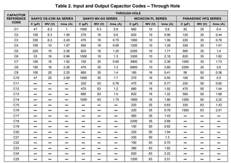 Capacitor Codes Chart
