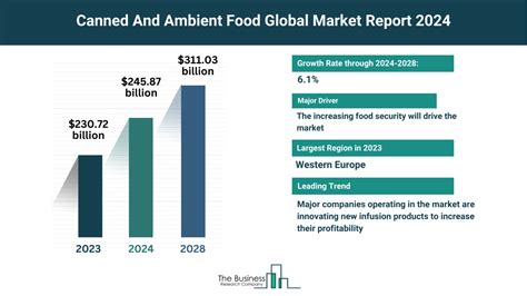 Canned And Ambient Food Market Overview Market Size Major Drivers And