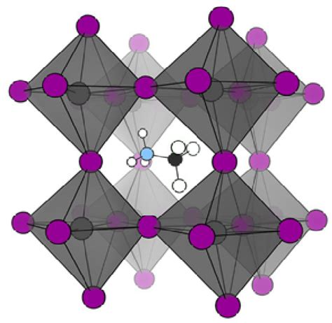 Hybrid And Perovskite Devices Research Soft Matter Physics And