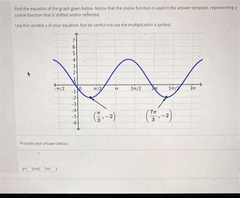 Solved Find The Equation Of The Graph Given Below Notice Chegg