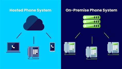 Comparing Hosted Vs On Premise Phone Systems What S Best For My