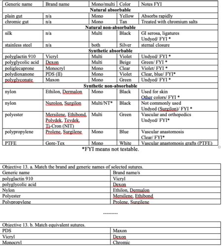 Board Exam Study Guide Flashcards Quizlet