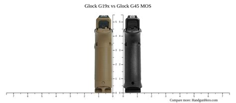 Glock G19x Vs Glock G45 MOS Size Comparison Handgun Hero