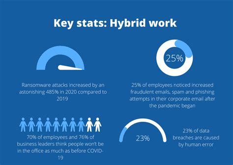 How To Secure Remote Work With Zero Trust Polymer