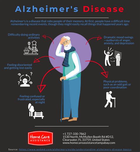 Alzheimers Disease [infographic]