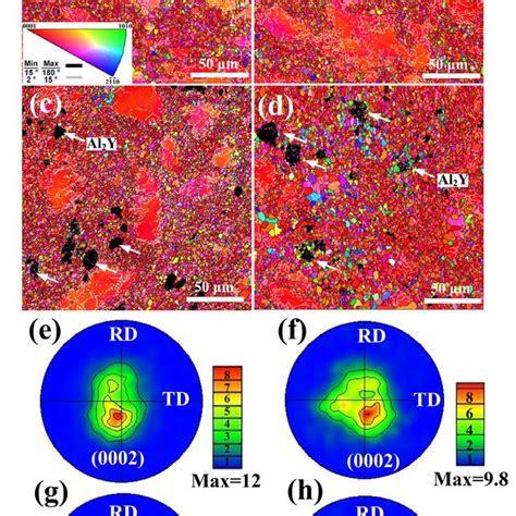 Ebsd Orientation Maps Of The Hpred Az91 X Y Alloys A Az91 B