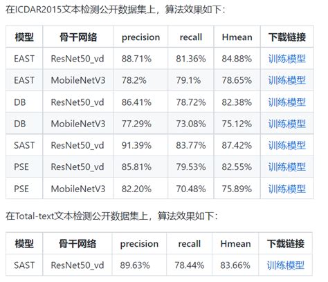 一文看懂基于paddleocr的表格结构识别算法paddleocr表格识别 Csdn博客