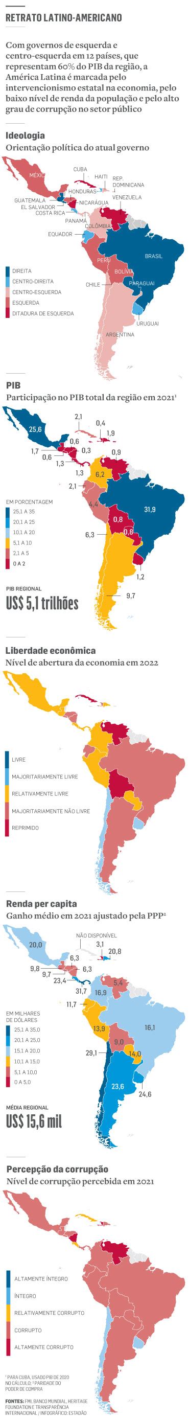 BLOG DO ORLANDO TAMBOSI Os riscos da ascensão da esquerda na América