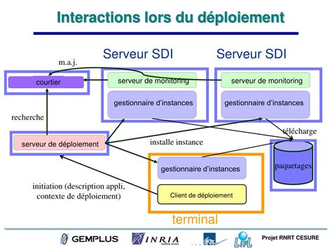 PPT SDI Smart Deployment Infrastructure PowerPoint Presentation